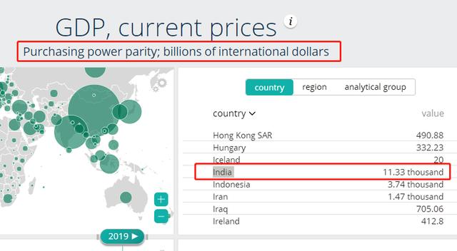 购买力平价gdp_有些网友认为美国物价更低,那为何购买力平价GDP,中国更高呢？