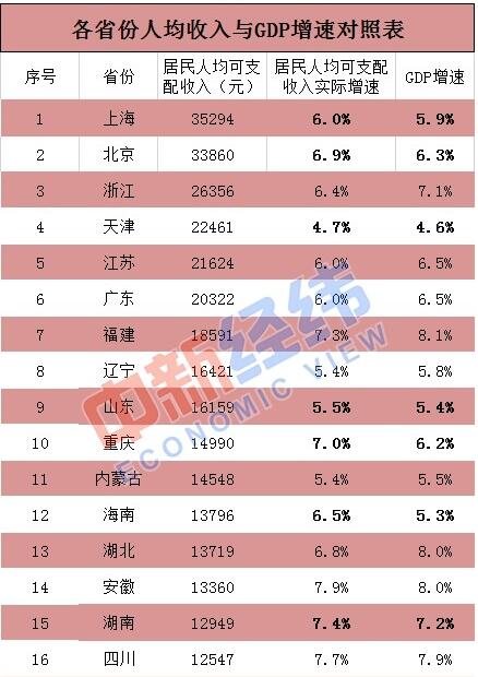 湘潭gdp_四川德阳与湖南湘潭,2019上半年的GDP,谁成绩更好？