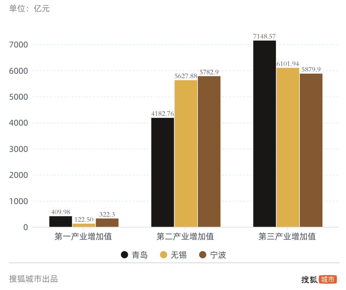 青岛gdp排名_一季度主要城市GDP排名青岛排第十二