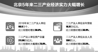 产业gdp_长三角三省一市GDP全部出炉,第三产业成绩喜人(2)