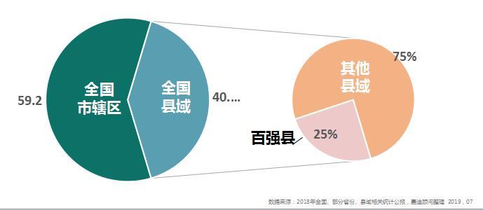 gdp百强县_江苏可能被上海合并的城市：GDP破4000亿元,15年蝉联百强县之首(2)