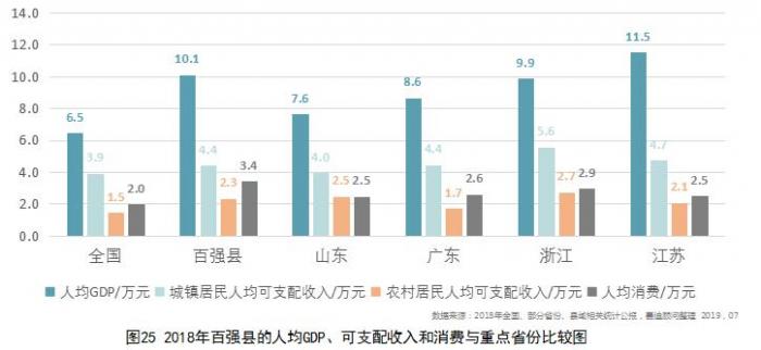 gdp百强县_江苏可能被上海合并的城市：GDP破4000亿元,15年蝉联百强县之首(2)