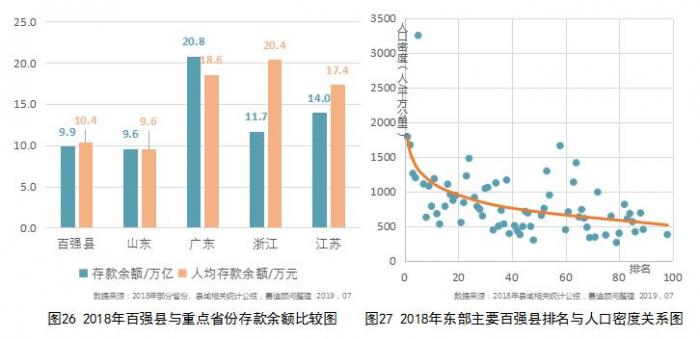 gdp百强县_江苏可能被上海合并的城市：GDP破4000亿元,15年蝉联百强县之首(2)