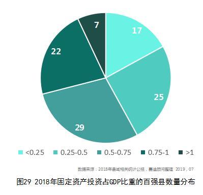 gdp百强县_江苏可能被上海合并的城市：GDP破4000亿元,15年蝉联百强县之首(2)