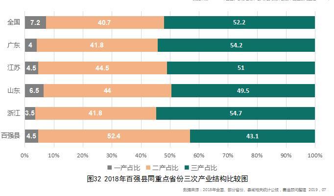 gdp百强县_江苏可能被上海合并的城市：GDP破4000亿元,15年蝉联百强县之首(2)