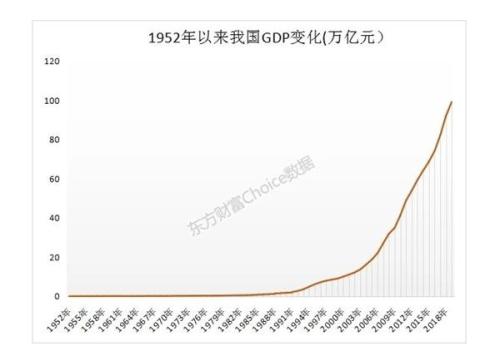 浙江各市gdp_中国城市GDP50强：17城超万亿,地级市强势崛起