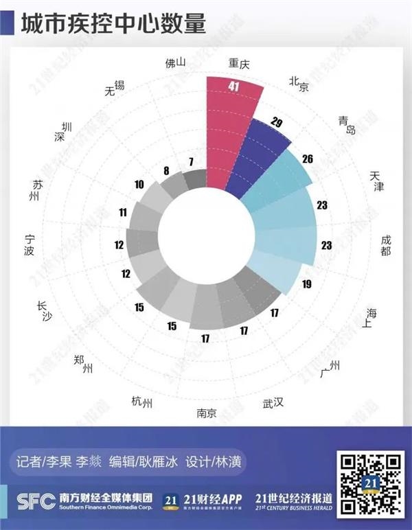 万州gdp_重庆的经济大区,GDP破千亿大关,能否超越万州成第二大城呢？