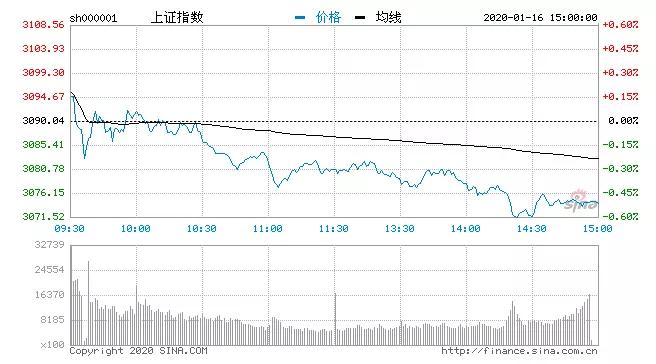 gdp视频_中国一季度GDP负增长6.8%国家统计局：3月已现回升经济态势向好(2)