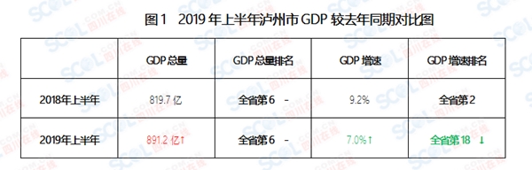 泸州gdp_四川泸州gdp2020泸州gdp是多少？(2)