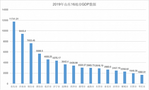 2019年gdp增速_2019年GDP：增速5年全省第一,安康扶摇直上