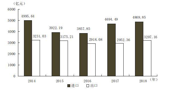 广州gdp排名_羊城广州的2020年一季度GDP出炉,甩开重庆,直追深圳