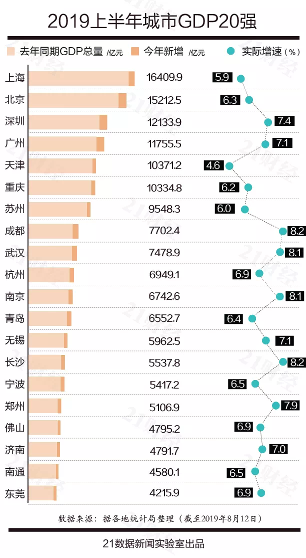 许昌gdp_2019年许昌GDP达3395.7亿元,增长7.1%