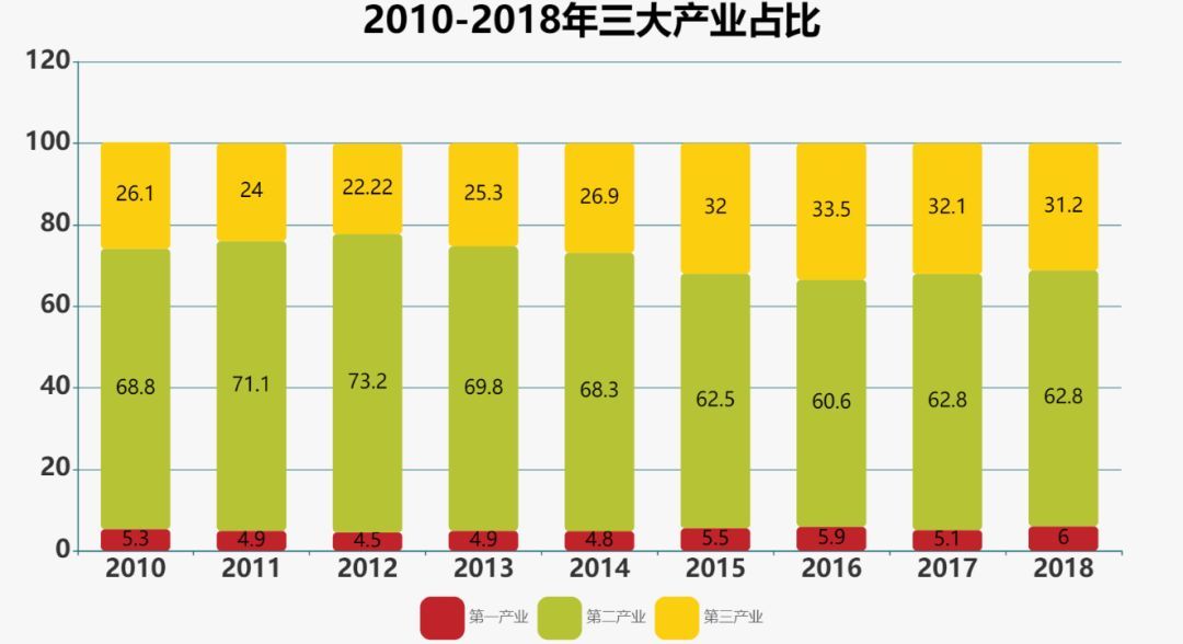 榆林gdp_2020年一季度榆林GDP增速全省第一同比增长4.2%