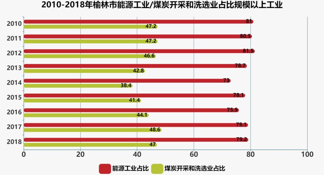 榆林gdp_2020年一季度榆林GDP增速全省第一同比增长4.2%