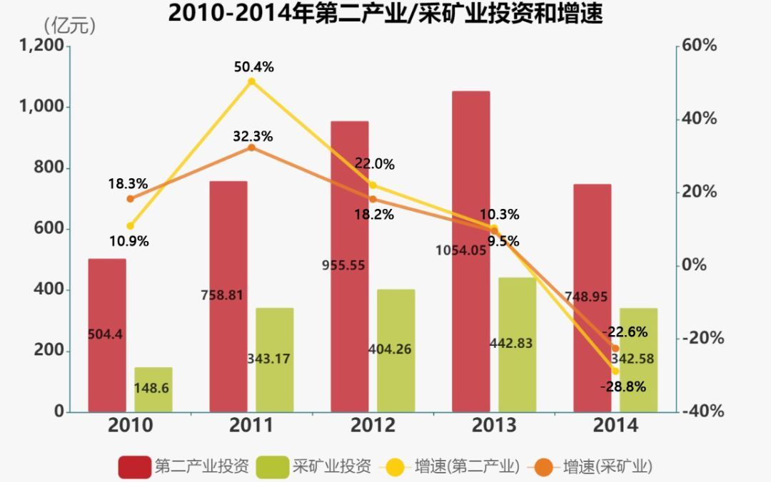 榆林gdp_2020年一季度榆林GDP增速全省第一同比增长4.2%