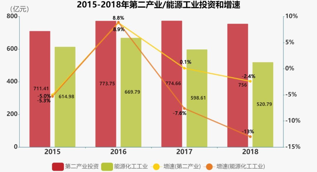 榆林gdp_2020年一季度榆林GDP增速全省第一同比增长4.2%