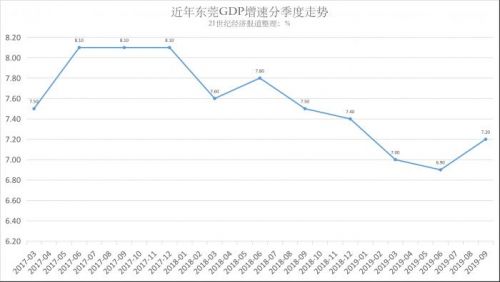 珠三角gdp_2019年,长三角GDP破万亿的城市有6个,那么珠三角呢？