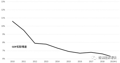 gdp名义增速_中金公司：二季度GDP增速大概率回升内外需增长将明显分化