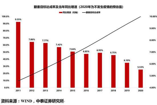 不变价gdp_世界看中国：经济增长贡献率第一,制造业产值第一；