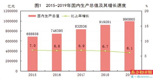 不变价gdp_世界看中国：经济增长贡献率第一,制造业产值第一；