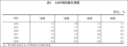 不变价gdp_世界看中国：经济增长贡献率第一,制造业产值第一；