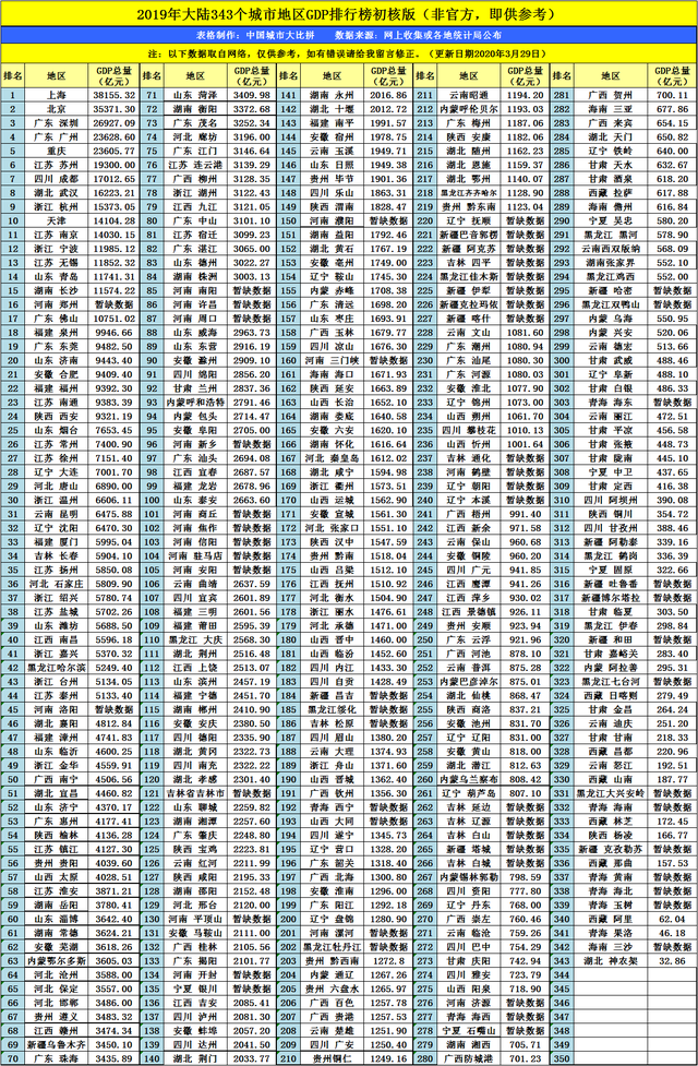 咸宁gdp_湖北荆门、十堰、黄石、咸宁,五年后的GDP高度会到达多少？