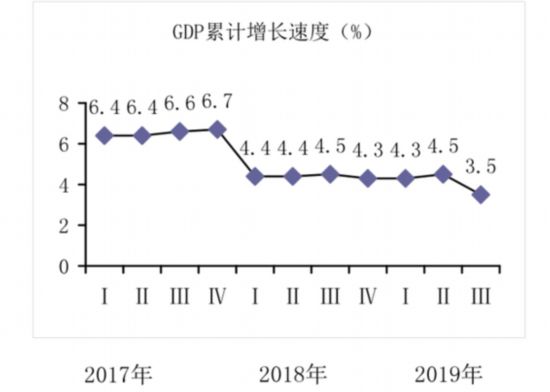 枣庄gdp_岭南玉城的玉林和运河古城的枣庄,2019年GDP你更看好谁？