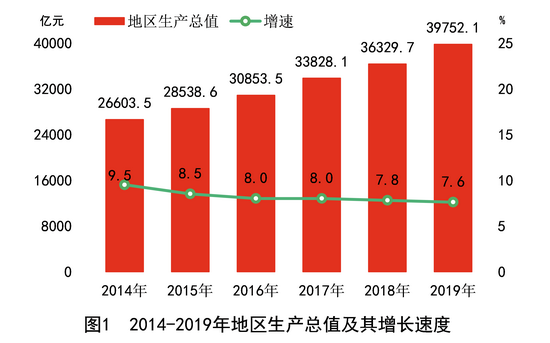 怀化gdp_湖南益阳、娄底、怀化、湘西州、张家界,五年后的GDP顺序会怎样