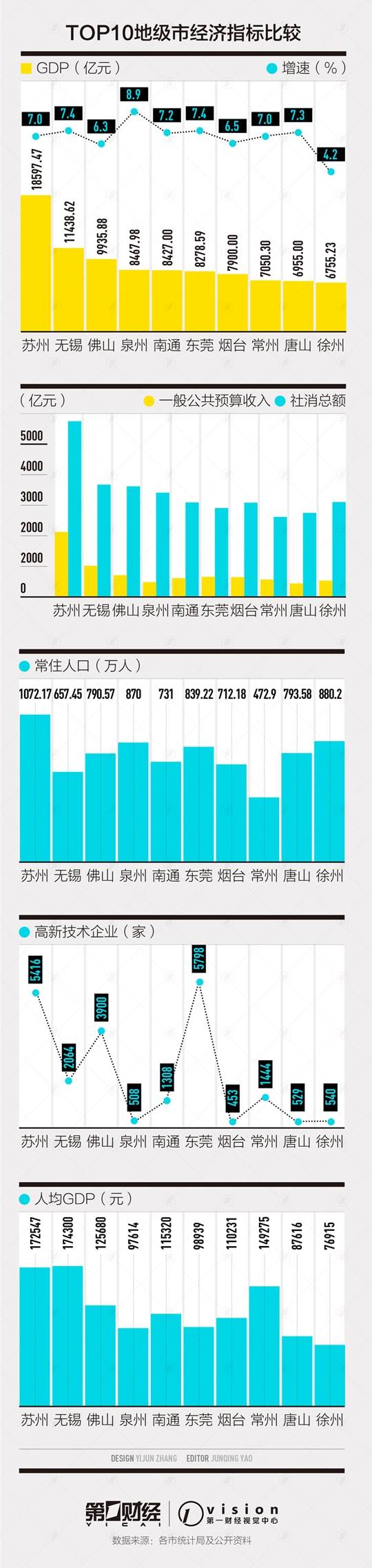 2017常州gdp_中国最大的都市圈,GDP破11万亿,超越了全国所有的省份