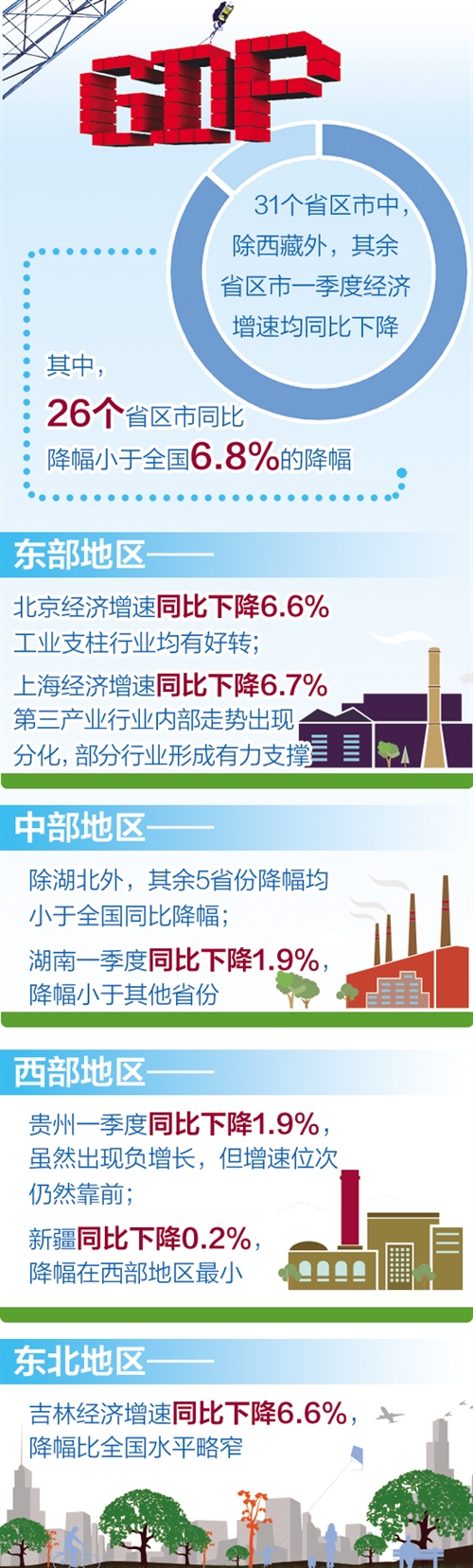 我国gdp总量_一季度,我国GDP为206504亿元