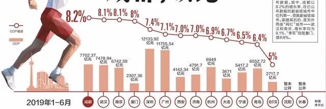 2017重庆gdp_十年GDP对比重庆VS云南最强黑马能否继续创造辉煌超越山城？