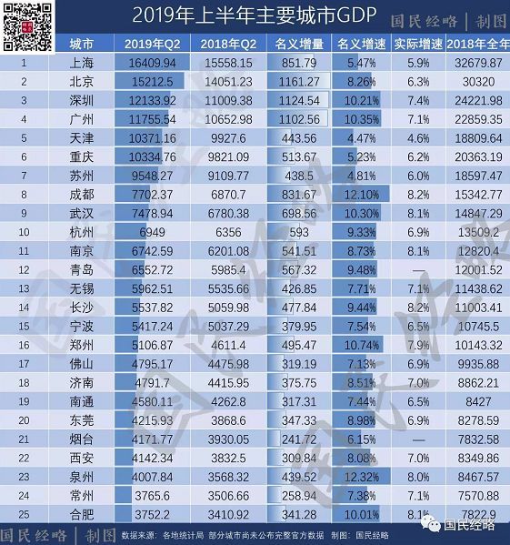 2017重庆gdp_十年GDP对比重庆VS云南最强黑马能否继续创造辉煌超越山城？