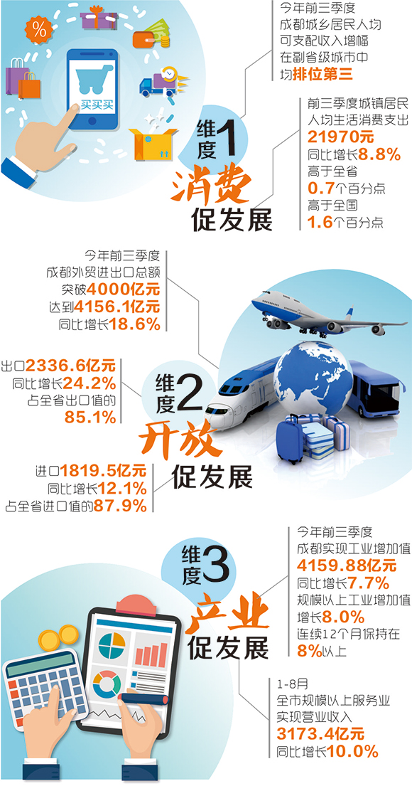 内江gdp_内江一季度GDP同比下降3.0%3月以来主要经济指标明显回升(2)