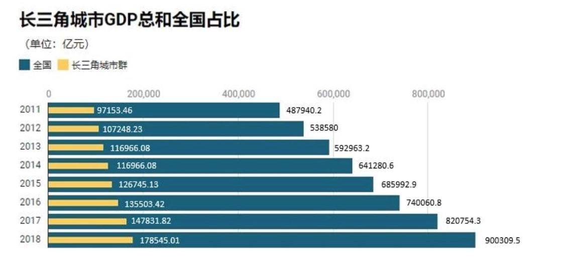 2017常州gdp_中国最大的都市圈,GDP破11万亿,超越了全国所有的省份(2)