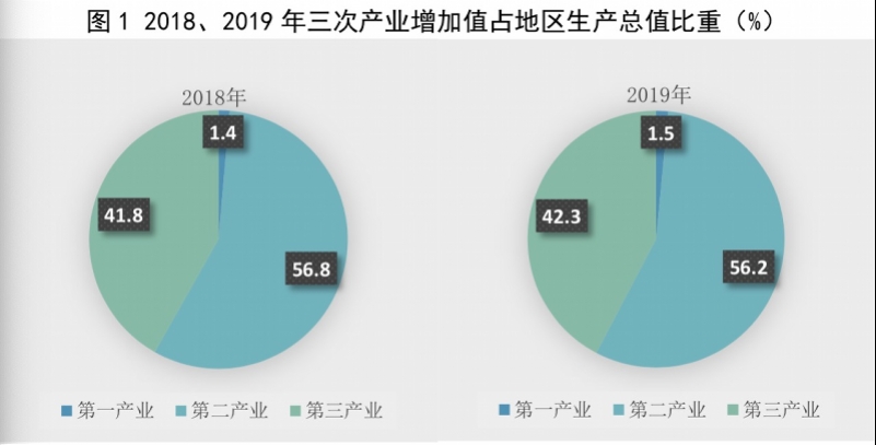 佛山市gdp_...广州、重庆、西安、佛山、天津等城市GDP分享