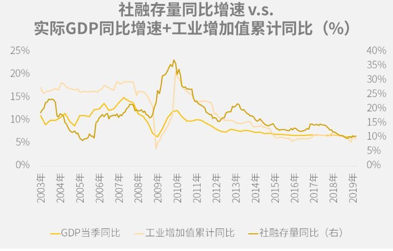 gdp和gnp_2020辽宁选调生考试公基：GDP和GNP(2)