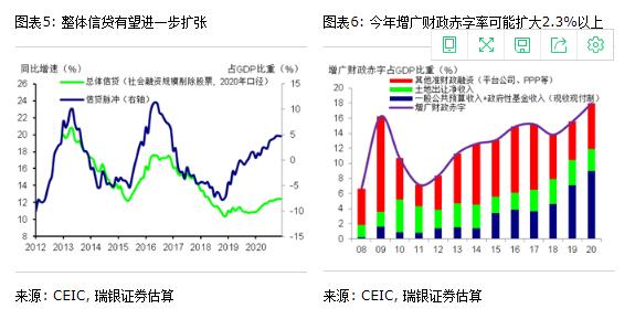 预测gdp_2020年中国gdp预测德勤预测中国全年GDP增长可达3%-3.5%(2)