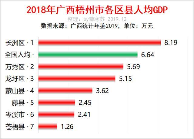 梧州gdp_贵港、钦州、白色、北海、梧州,2020年第一季度GDP数据