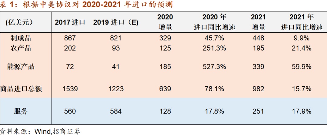 gdp图_2020年第一季度GDP什么公布一图看懂3月主要经济指标