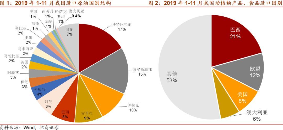 gdp图_2020年第一季度GDP什么公布一图看懂3月主要经济指标