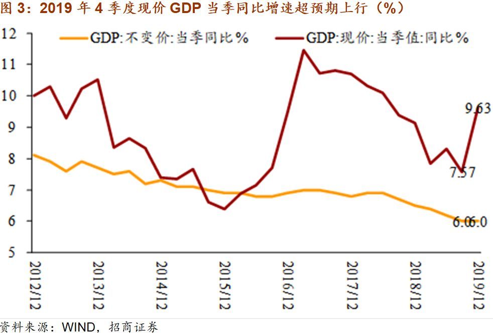 gdp图_2020年第一季度GDP什么公布一图看懂3月主要经济指标