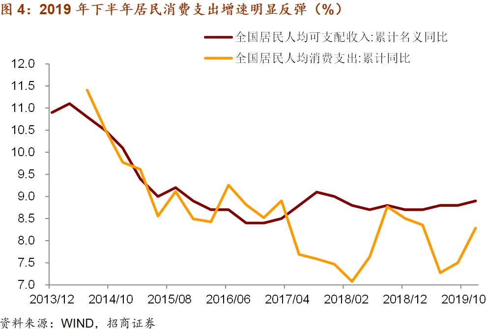 gdp图_2020年第一季度GDP什么公布一图看懂3月主要经济指标