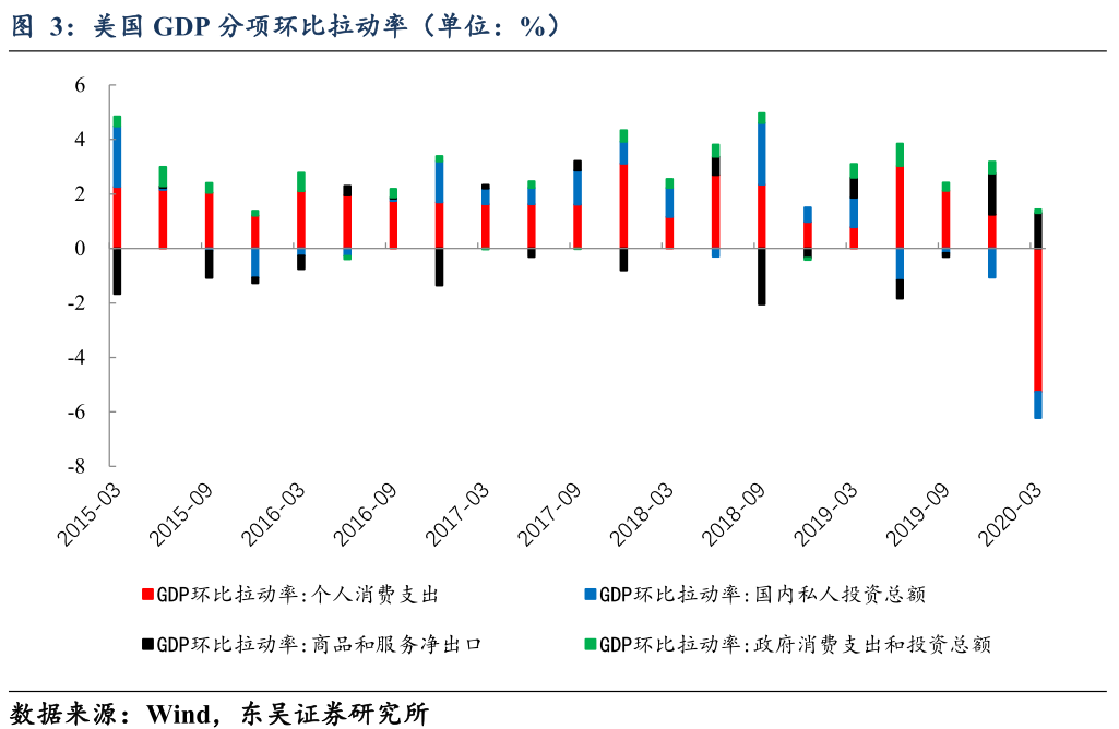 gdp说明什么_美国国债增长1万多亿美元,GDP仅增加0.85万亿美元,这说明了啥？