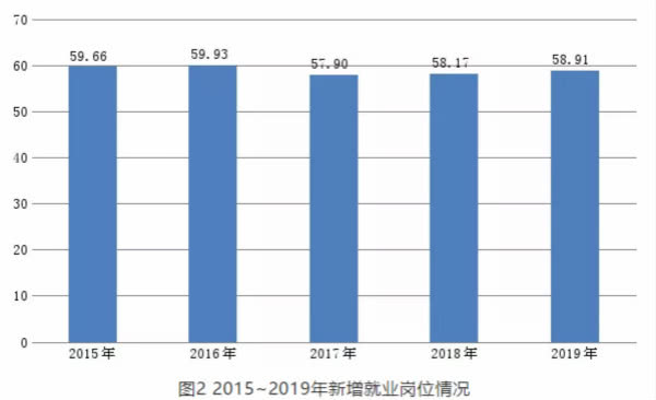 上海年gdp_GDP仅差23亿元：2020年重庆会超越广州吗？