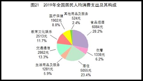 人均gdp增速_2019年加拿大的进出口总额、经济增速、GDP、人口、人均GDP分享(2)