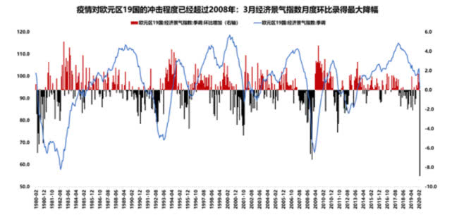 投资与gdp_浙商宏观李超：今年重大项目有望拉动多少GDP?