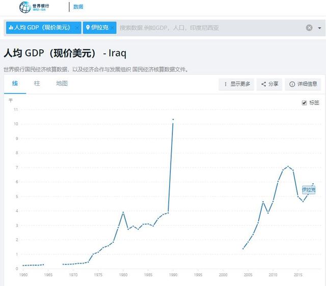 伊拉克gdp_穆迪表示,与之前的预测相比,预计到2020年,伊拉克和科威特的财政...