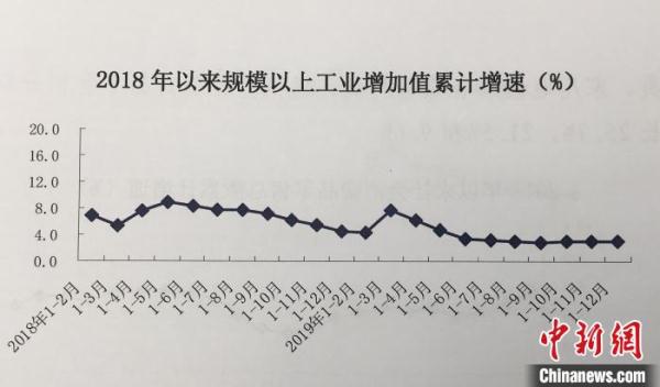 gdp贡献率_2020年《河南经济蓝皮书》出版2019年服务业对河南GDP增长贡献率...(2)