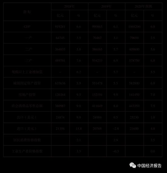 gdpcpi_武汉市一季度GDP数据出炉：CPI涨幅扩大食品价格上涨明显