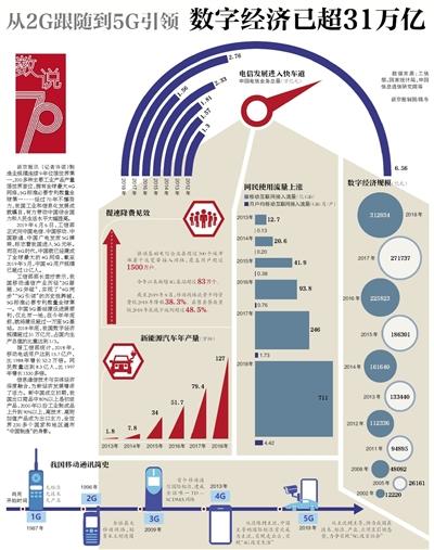 房地产占gdp_房地产开发投资占GDP比重陕西约15%全国第九